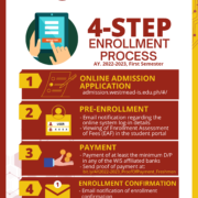 WIS 4-Step Enrollment Process